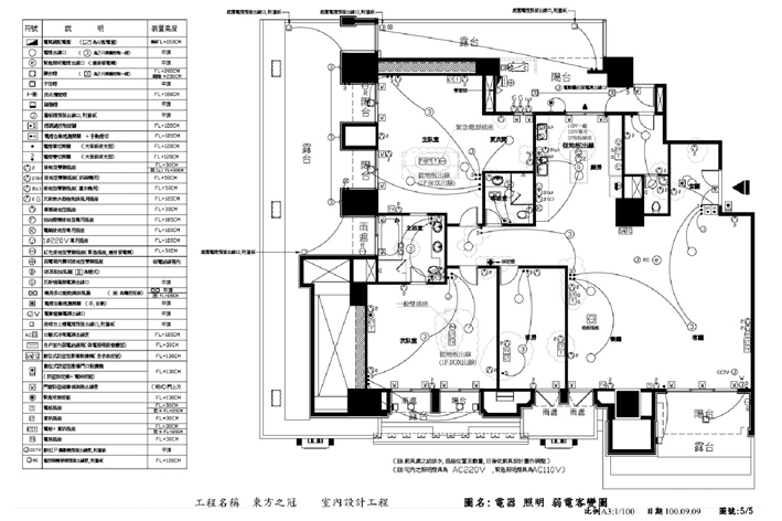 預售屋客變流程